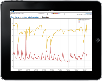 Wireless Online Monitoring System